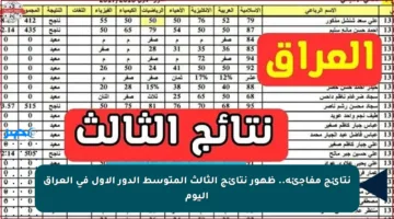 نتائج مفاجئة.. ظهور نتائج الثالث المتوسط الدور الأول في العراق اليوم